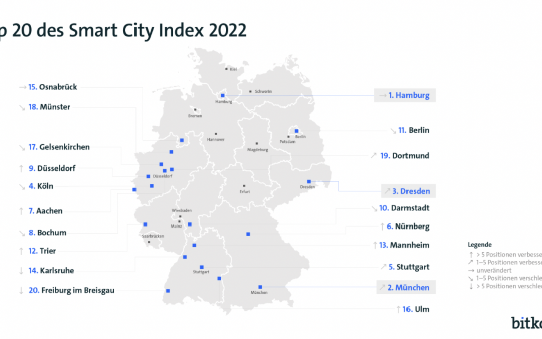 Bitkom: Deutschlands smarteste Städte: Hamburg gewinnt knapp vor München