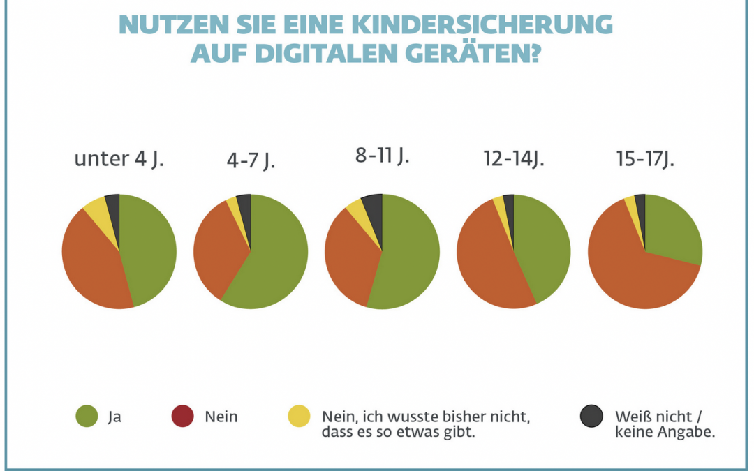 ESET study: Parents believe children are significantly more media literate than teachers