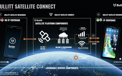 A platform for mobile satellite messaging worldwide.