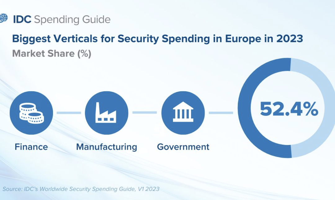 IDC: Ausgaben für Sicherheit in Europa wachsen 2023 um 10,6 %, angetrieben vom Finanzsektor