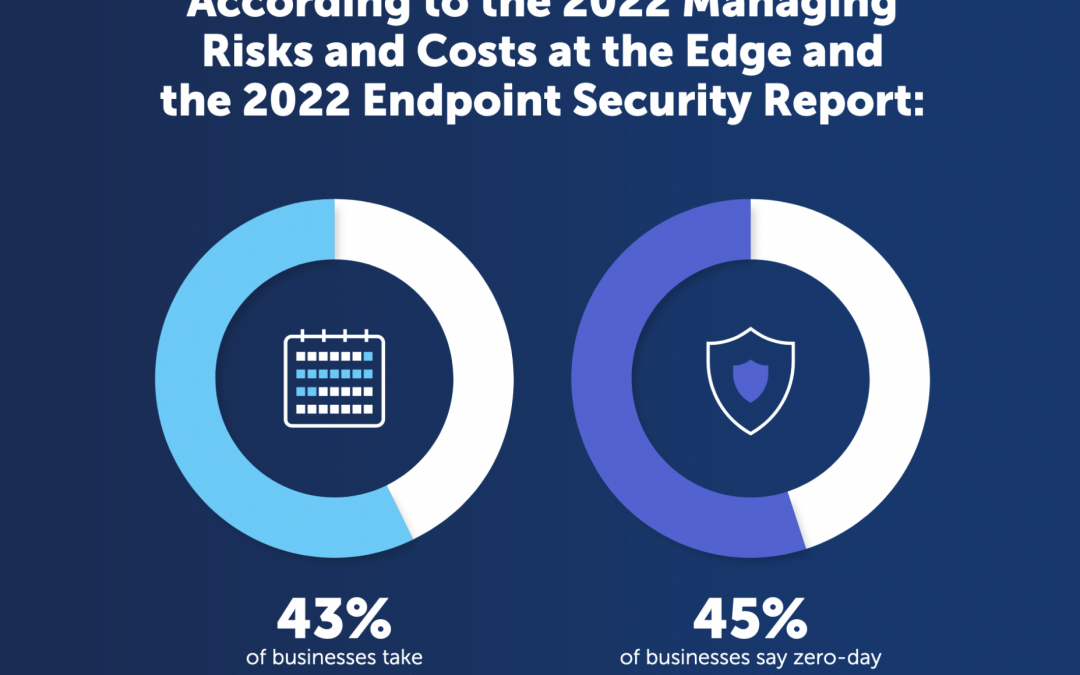Six reasons for endpoint management at the edge