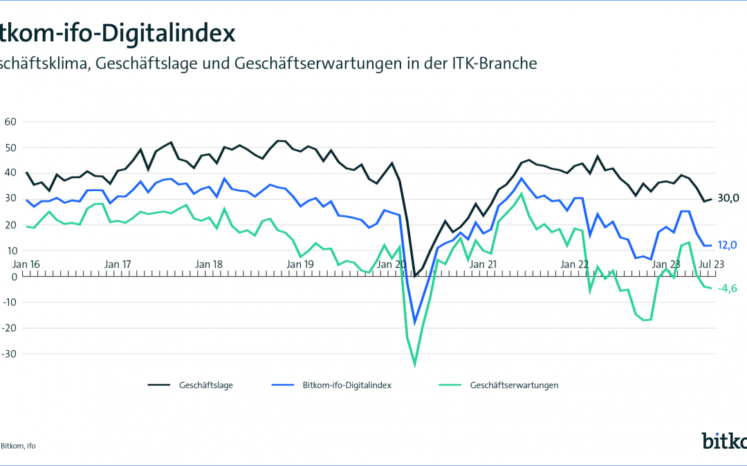 BITKOM – ifo: Geschäftslage in der Digitalwirtschaft stabil 