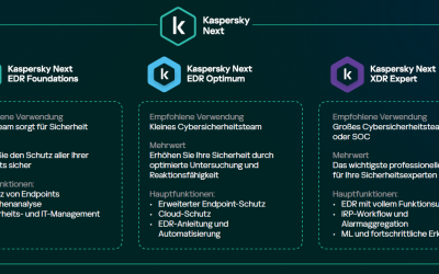 Geschützt: Kaspersky Next: Neue Produktreihe für Unternehmen