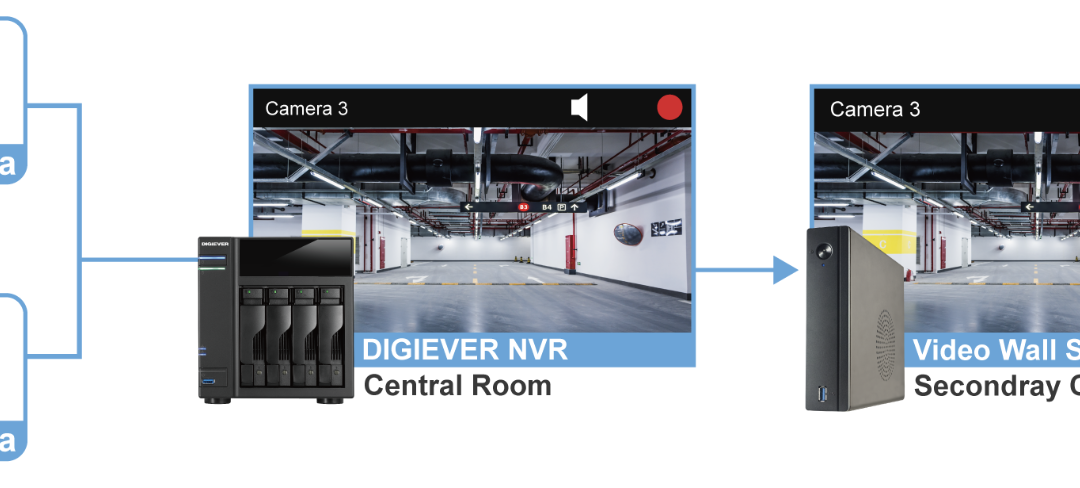 DIGIEVER Unveils Latest Firmware Upgrade