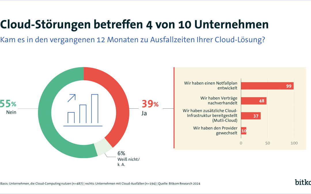 Bitkom: Wenn die Cloud plötzlich nicht erreichbar ist