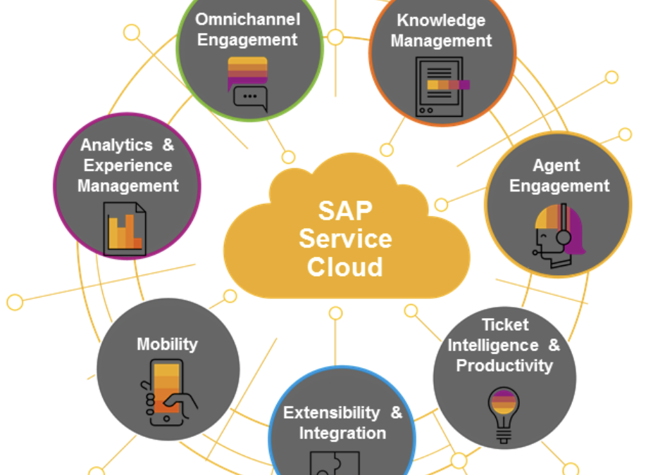 SAP Enterprise Cloud Services wählt CyberArk für den Schutz der weltweit größten Unternehmen