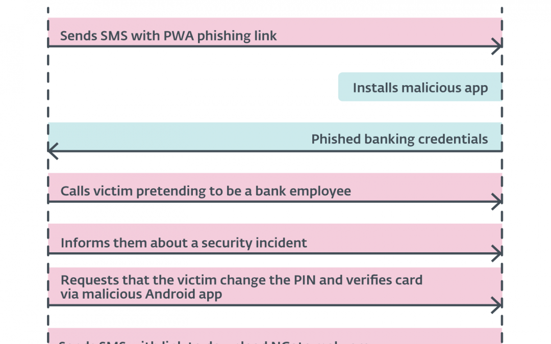 ESET deckt neue Android-Malware auf: Kriminelle stehlen Bargeld per Smartphone am Geldautomaten