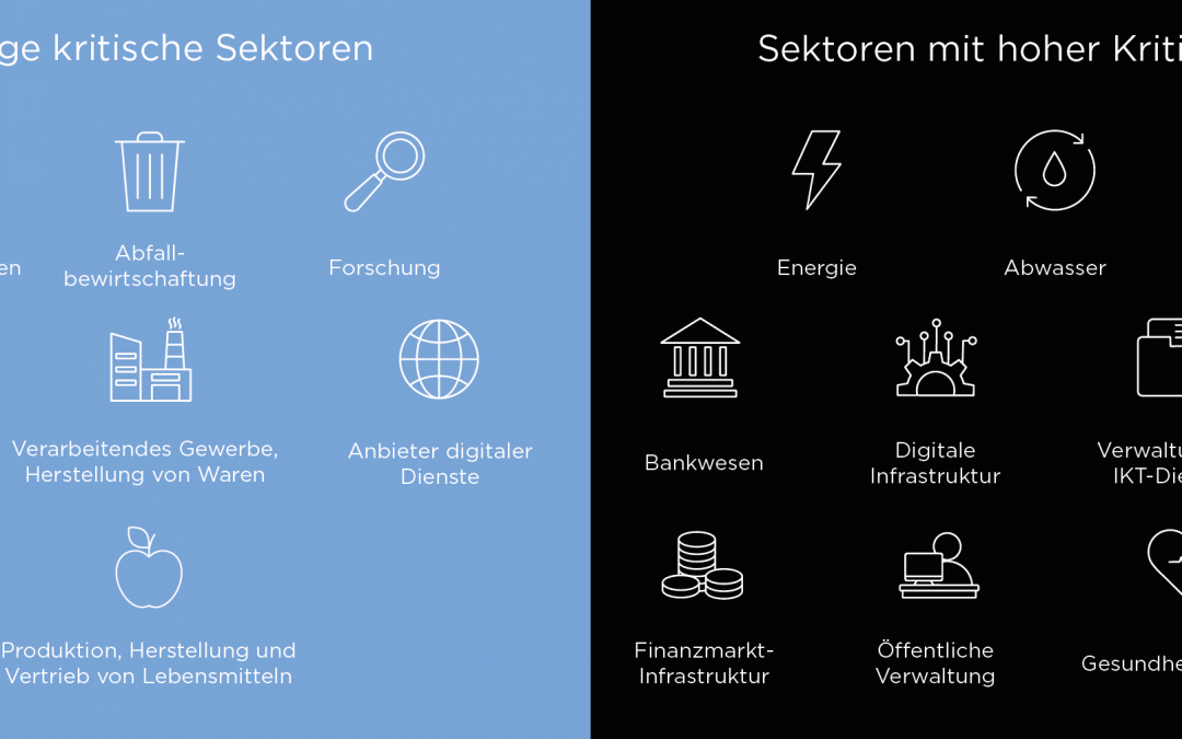 Winkhaus-Schließsysteme sind bereits NIS-2-konform