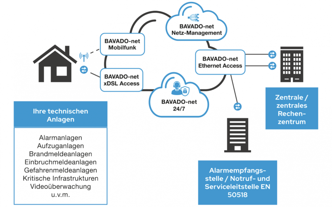 Security 2024: Alarmempfangsstelle GmbH 7 / 7C29