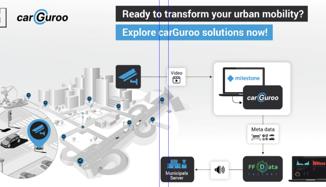 SECURITY 2024: Advanced Analytics Data Science 5 / 5E32