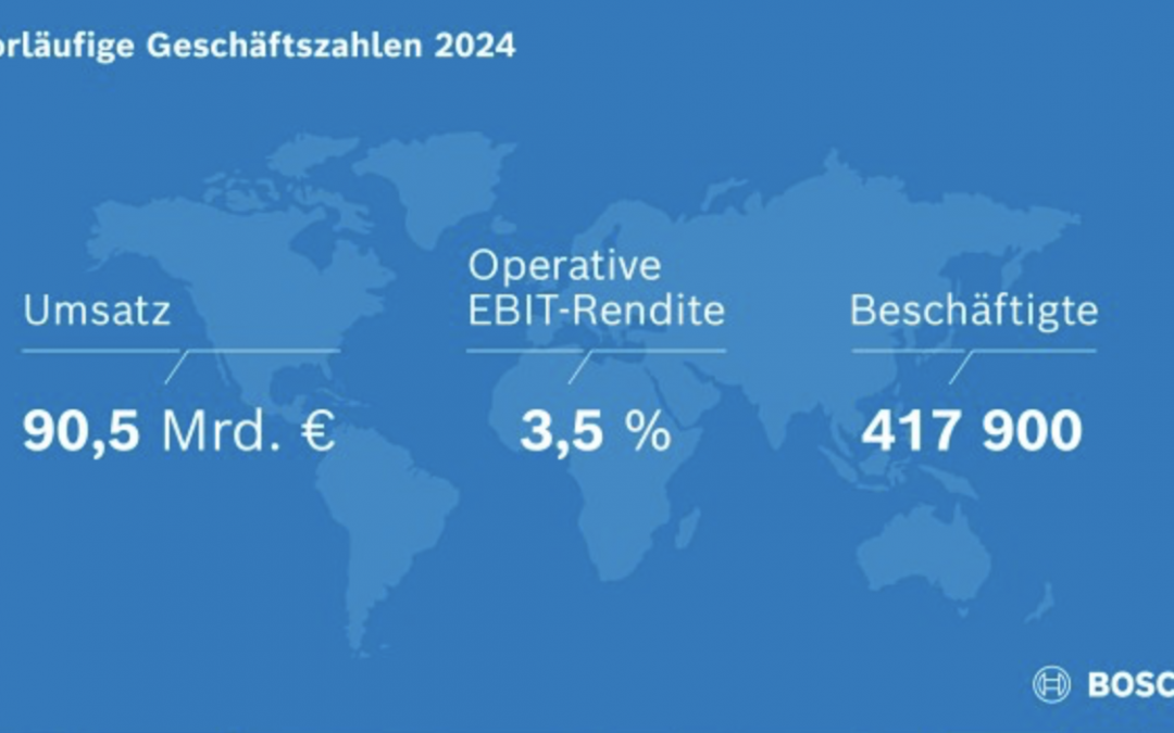 Sicherheit und Gebäudetechnik: Bosch setzt auf Innovation und Effizienz