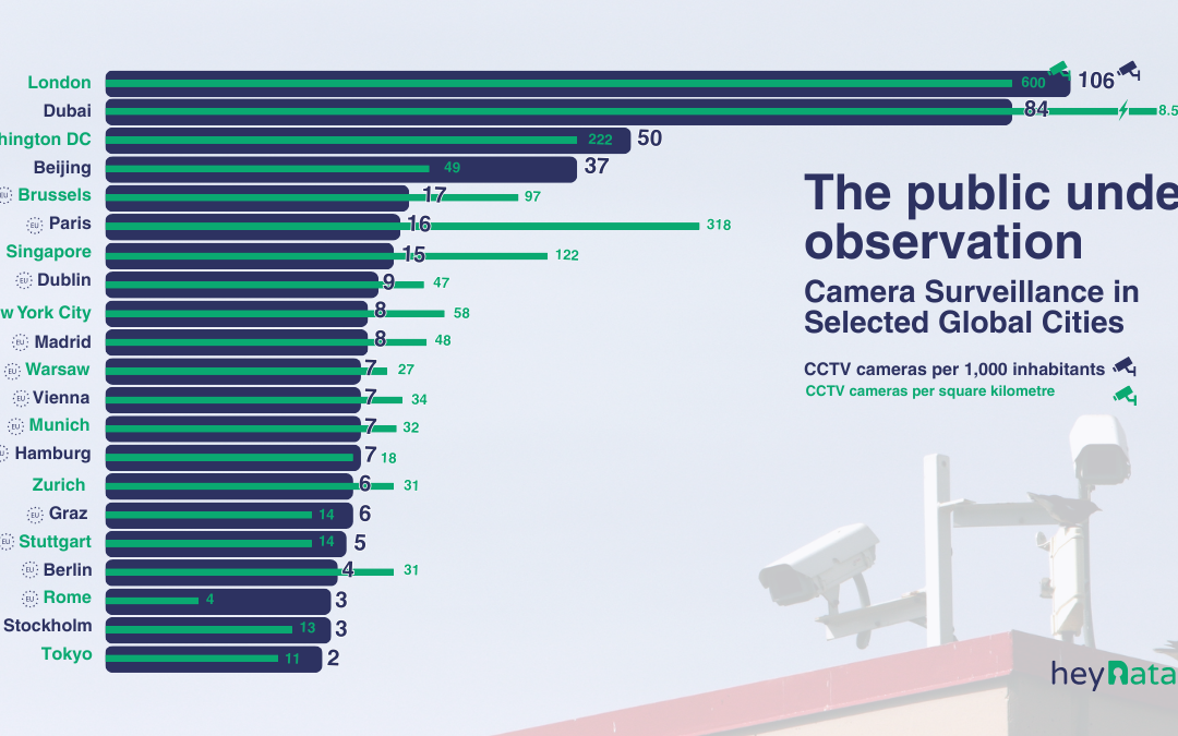 Global video surveillance: security at what price?
