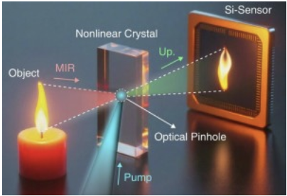 Pinhole camera 2.0 now captures thermal images