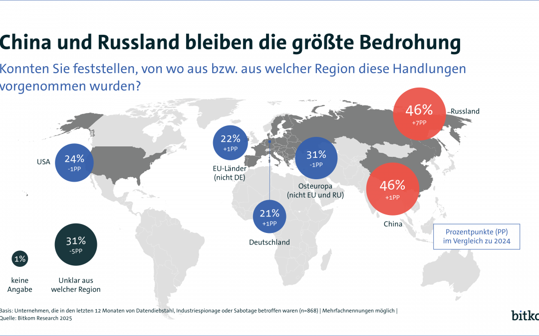 Russland und China nehmen deutsche Wirtschaft ins Visier