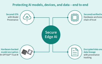Mehr Sicherheit für KI-Modelle am Edge