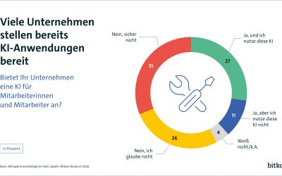 3 von 10 sagen: KI könnte meinen Chef ersetzen