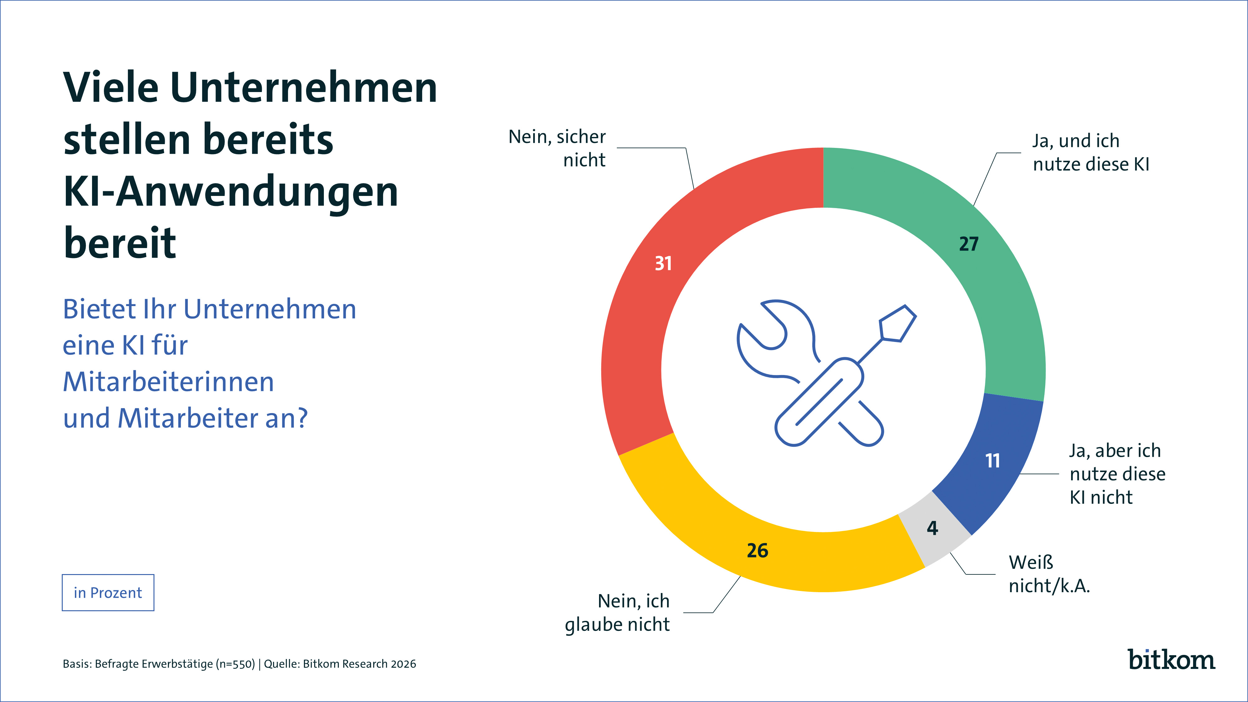 260508-pi-ki-wird-chef-ki-anwendungen-print