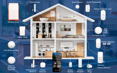 Beyond the Alarm Panel: BE WAVE and the Shift to Integrated Security Architecture